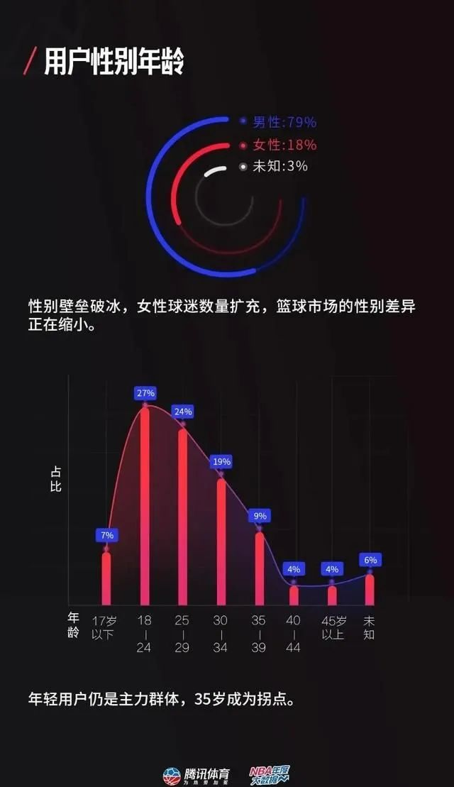 NBA场外新闻不断，话题热度爆表