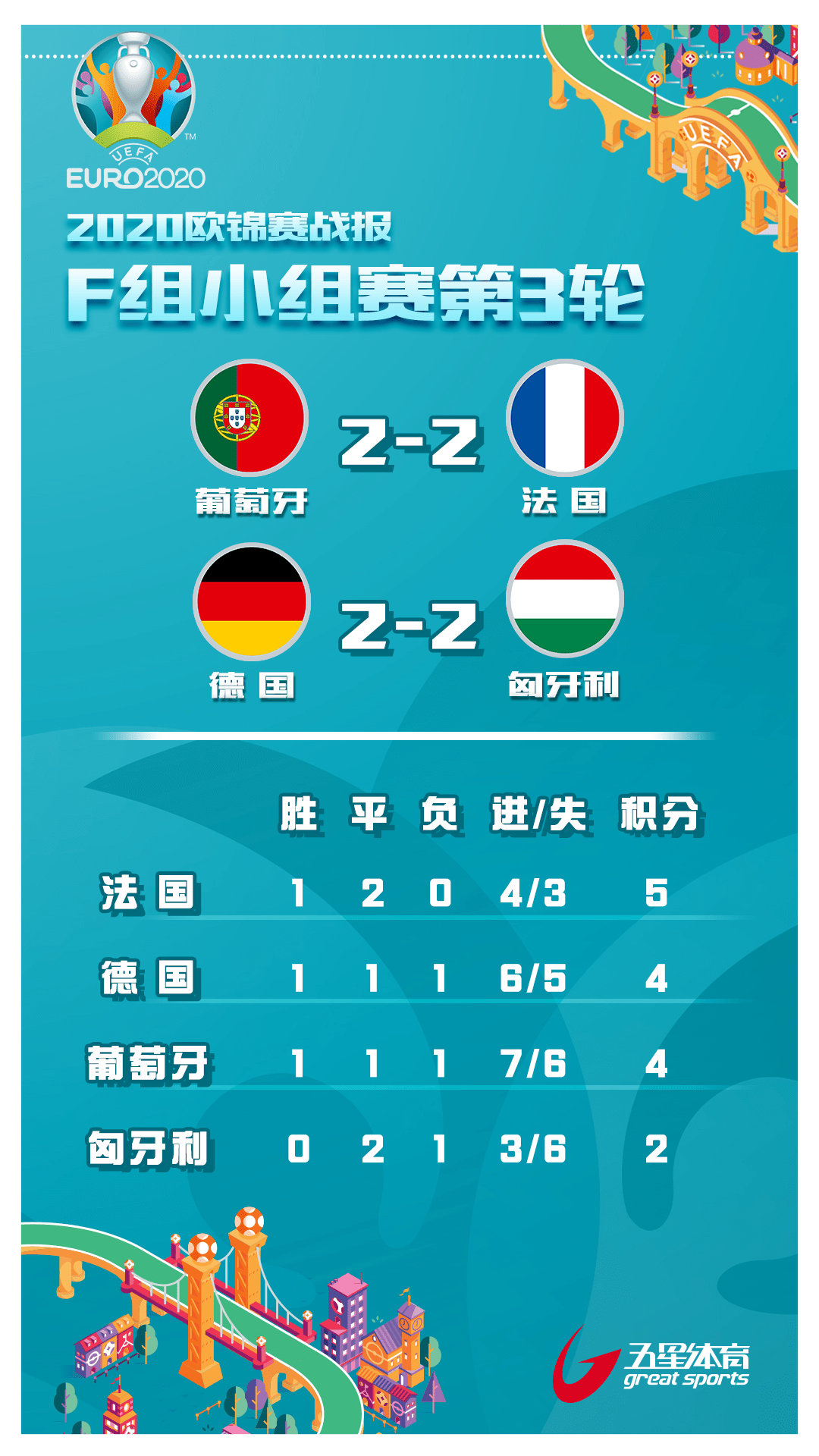 葡萄牙轻取中国，孔德关键制胜